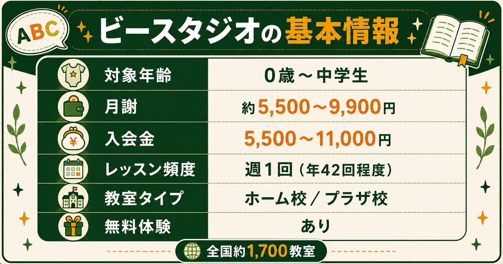 ベネッセビースタジオの基本情報