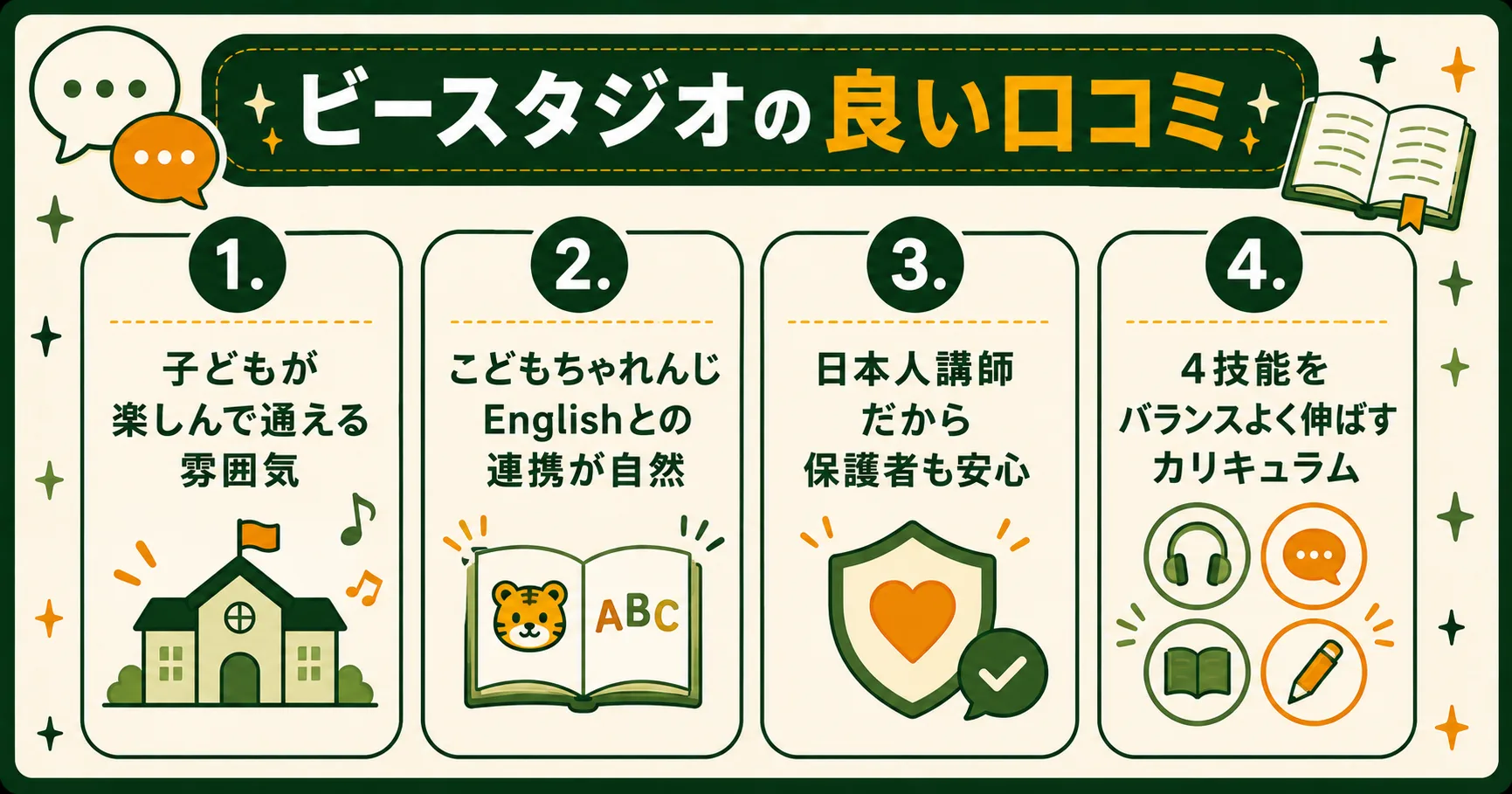 ベネッセビースタジオの良い口コミ4つ