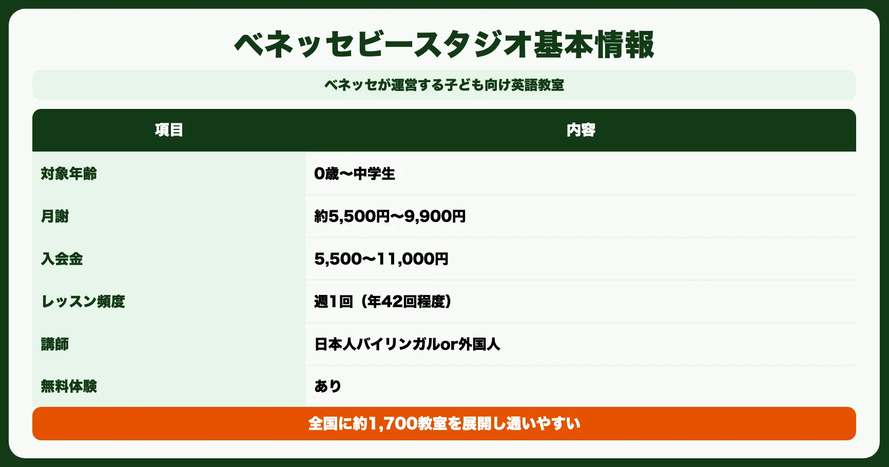 ベネッセビースタジオ（BE studio）とは？基本情報