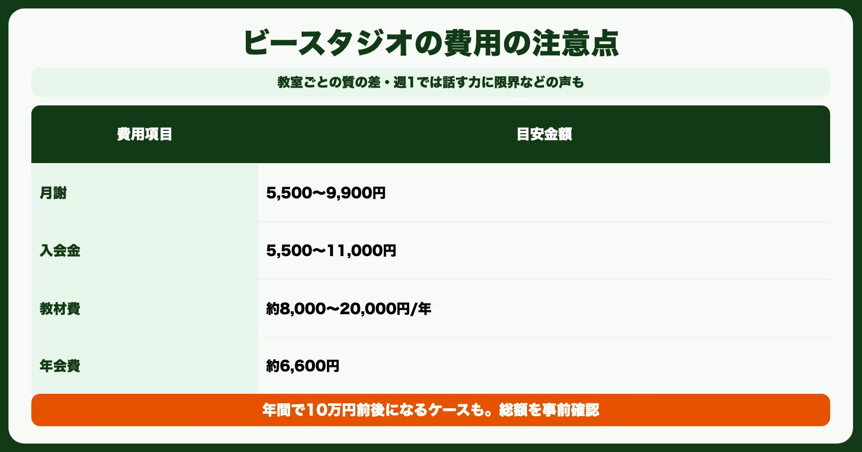 ベネッセビースタジオの悪い口コミ・デメリット