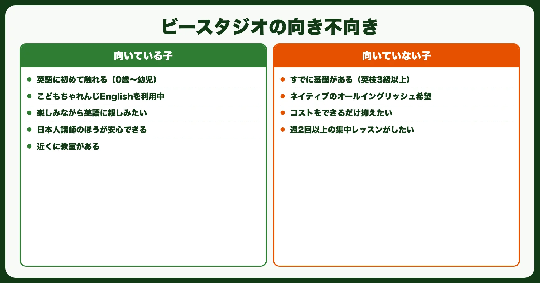 ベネッセビースタジオが向いている子・向いていない子