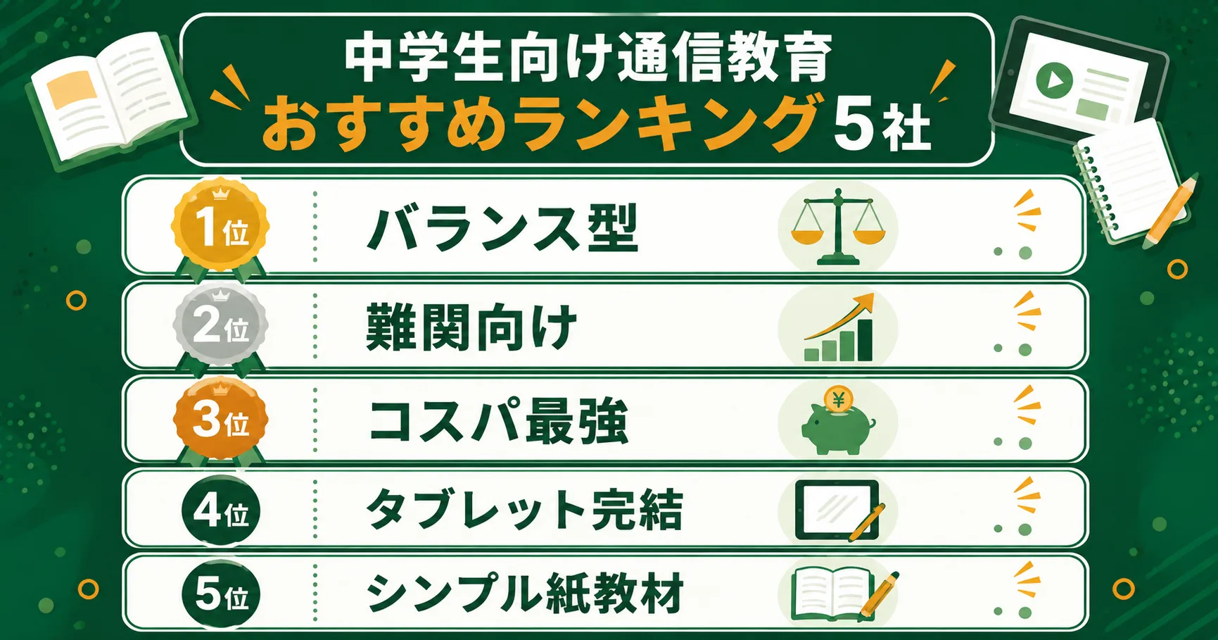 中学生向け通信教育おすすめ5社ランキング