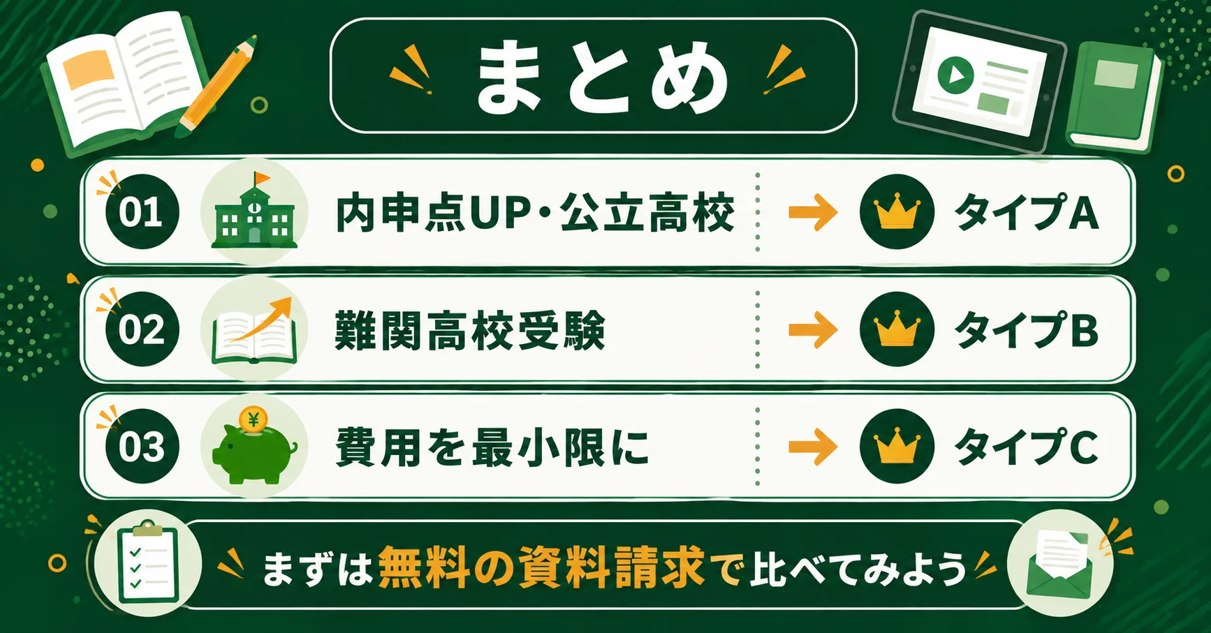 中学生向け通信教育まとめ
