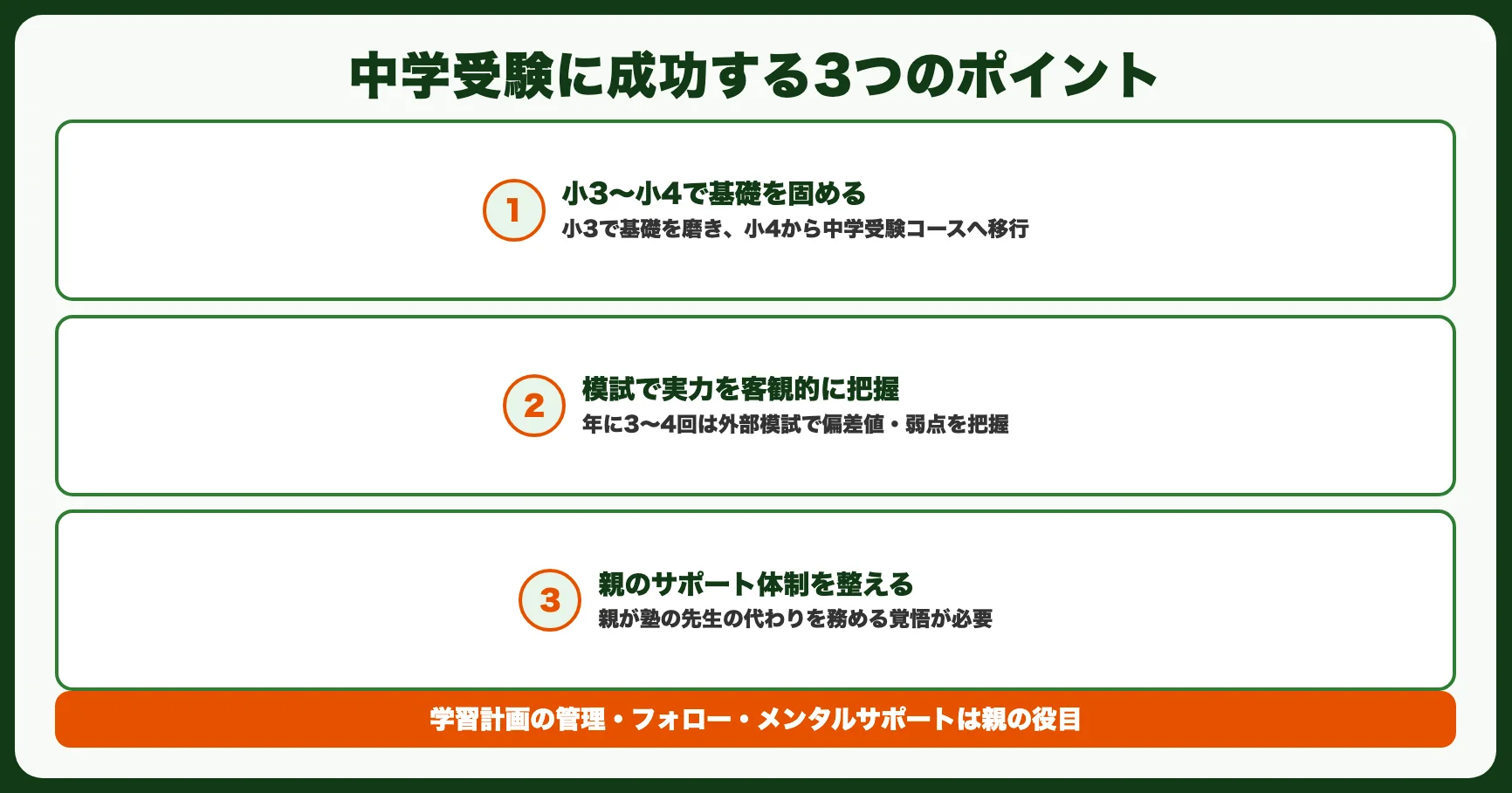 通信教育で中学受験に成功する3つのポイント