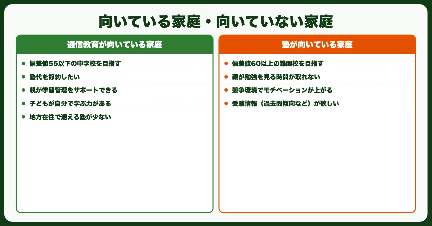 通信教育が向いている家庭・向いていない家庭