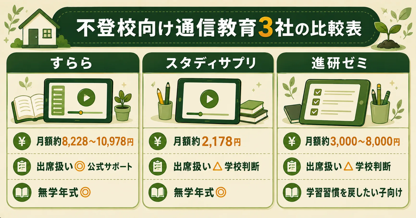 不登校向け通信教育3社の比較表