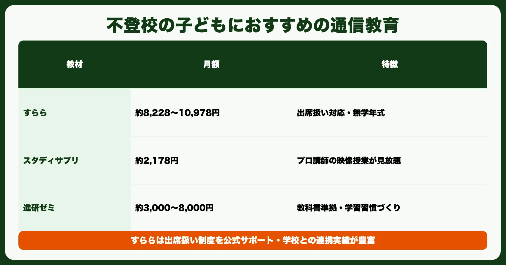 不登校の子どもにおすすめの通信教育