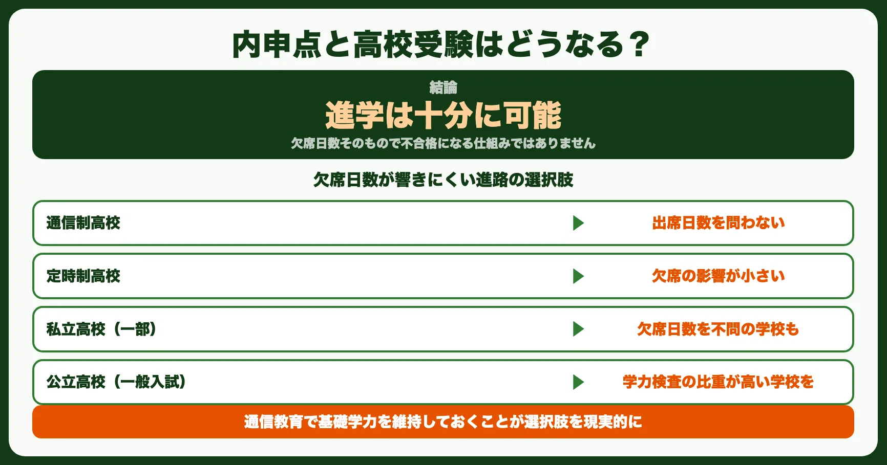 内申点と高校受験はどうなる？