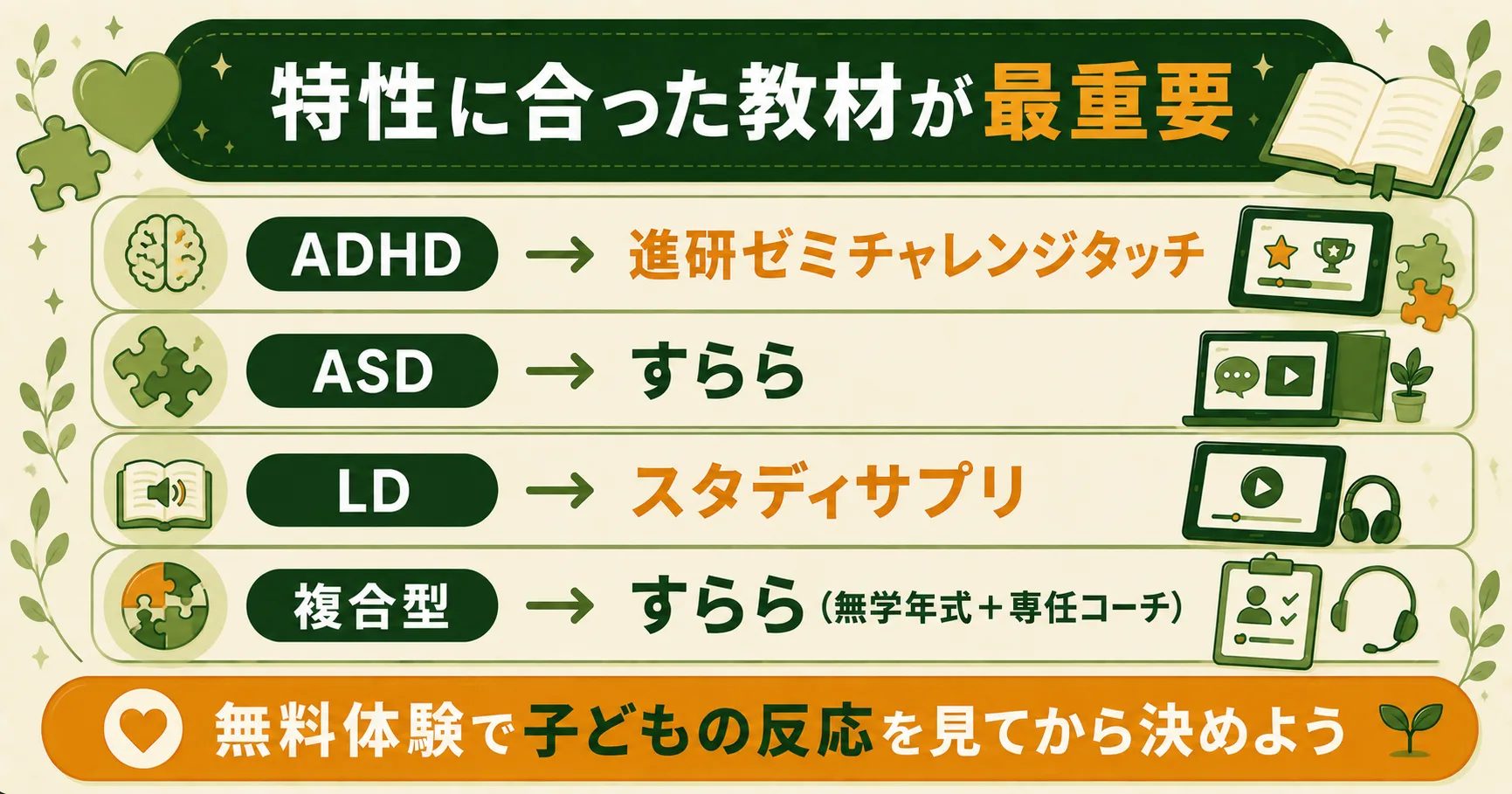 特性別おすすめ教材のまとめ