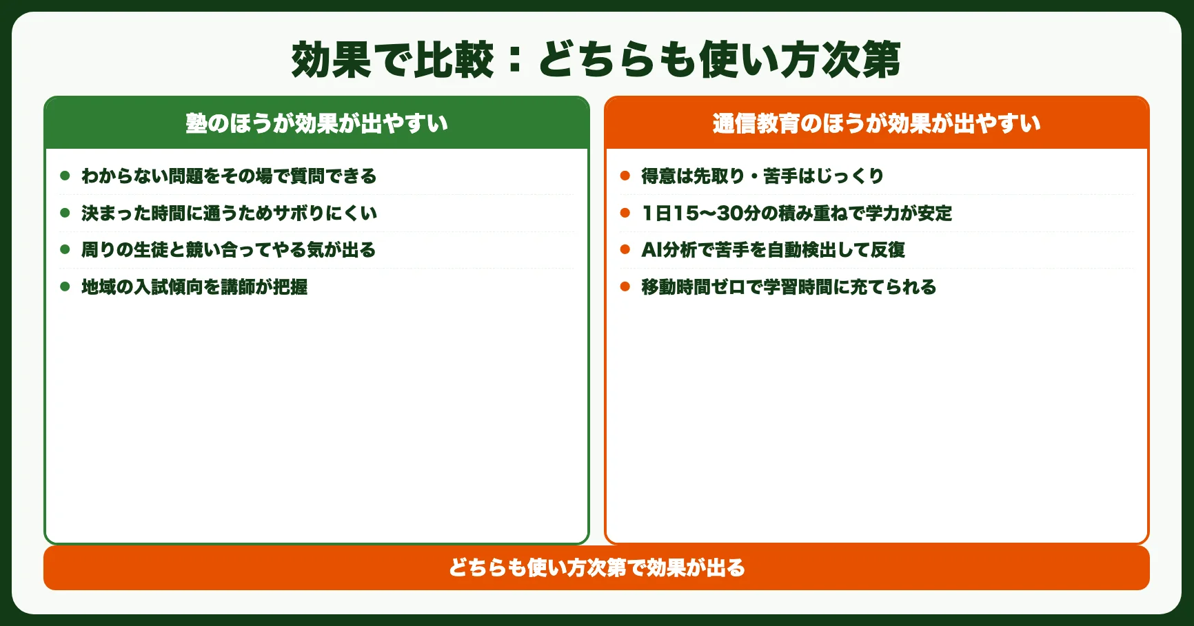 効果で比較：どちらも使い方次第
