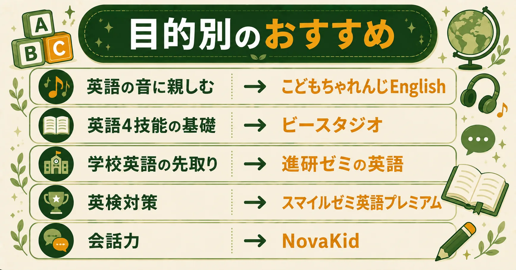 子どもの英語教育の目的別おすすめまとめ
