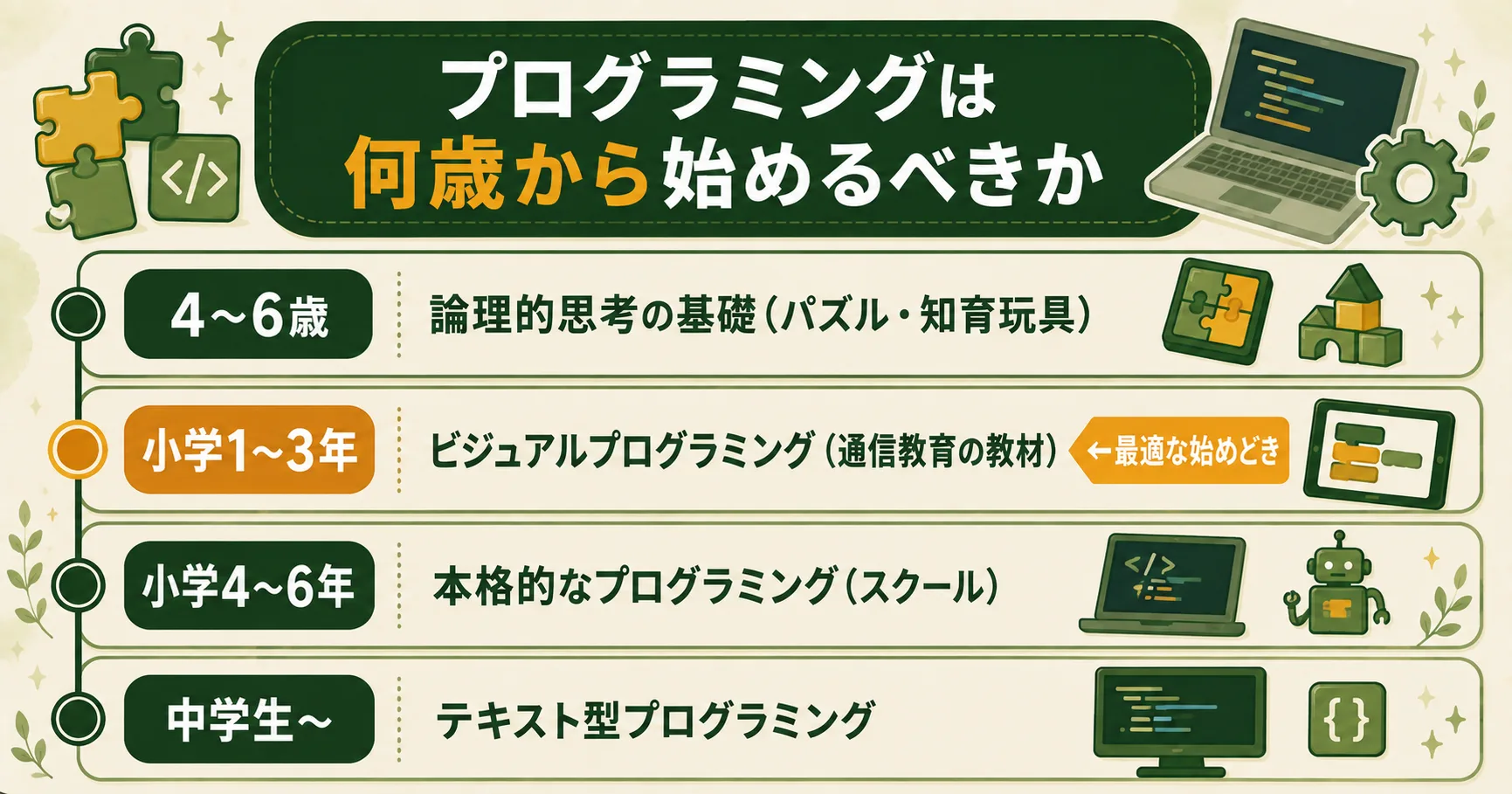 プログラミングは何歳から始めるべきかの年齢別ガイド