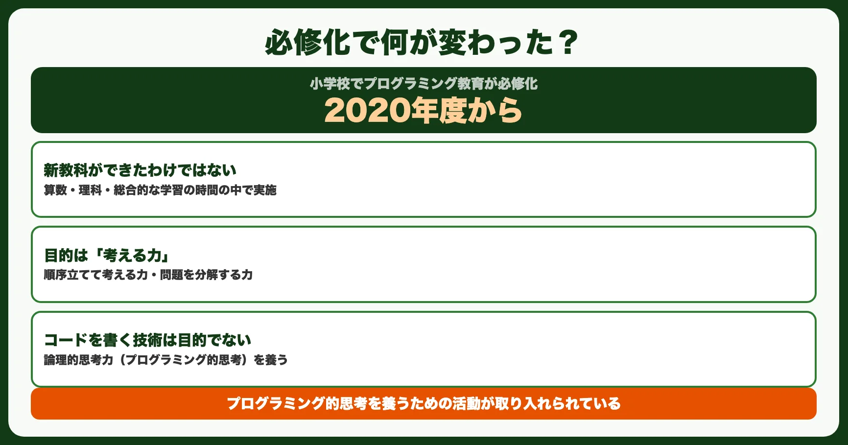 知るべきこと1：プログラミング教育の必修化で何が変わった？