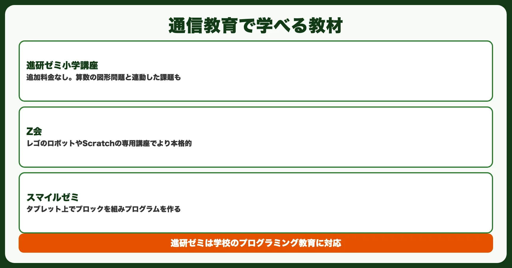 知るべきこと3：通信教育で学べるプログラミング教材