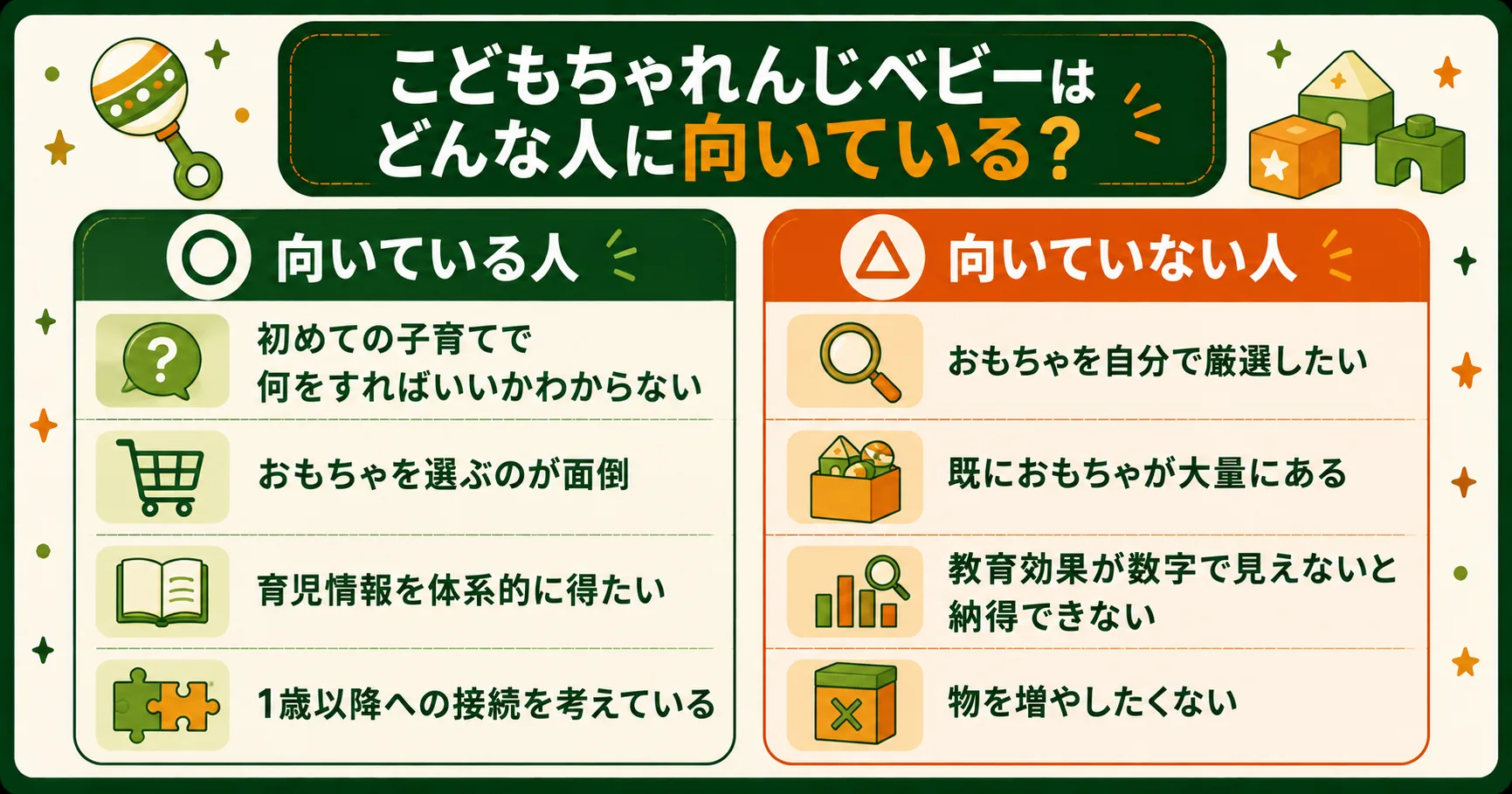 こどもちゃれんじベビーが向いている人・向いていない人