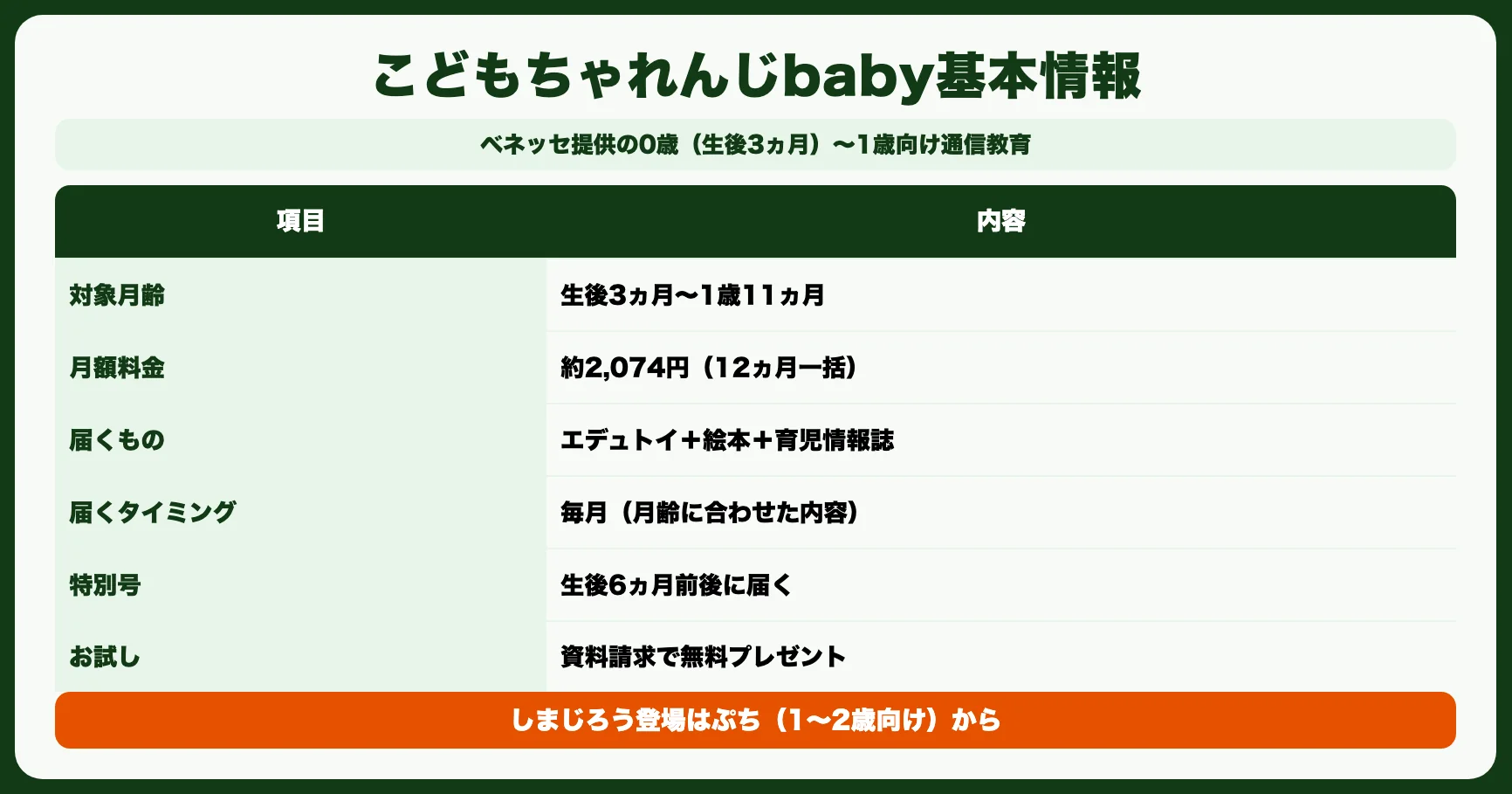 こどもちゃれんじベビー（baby）とは？基本情報と料金