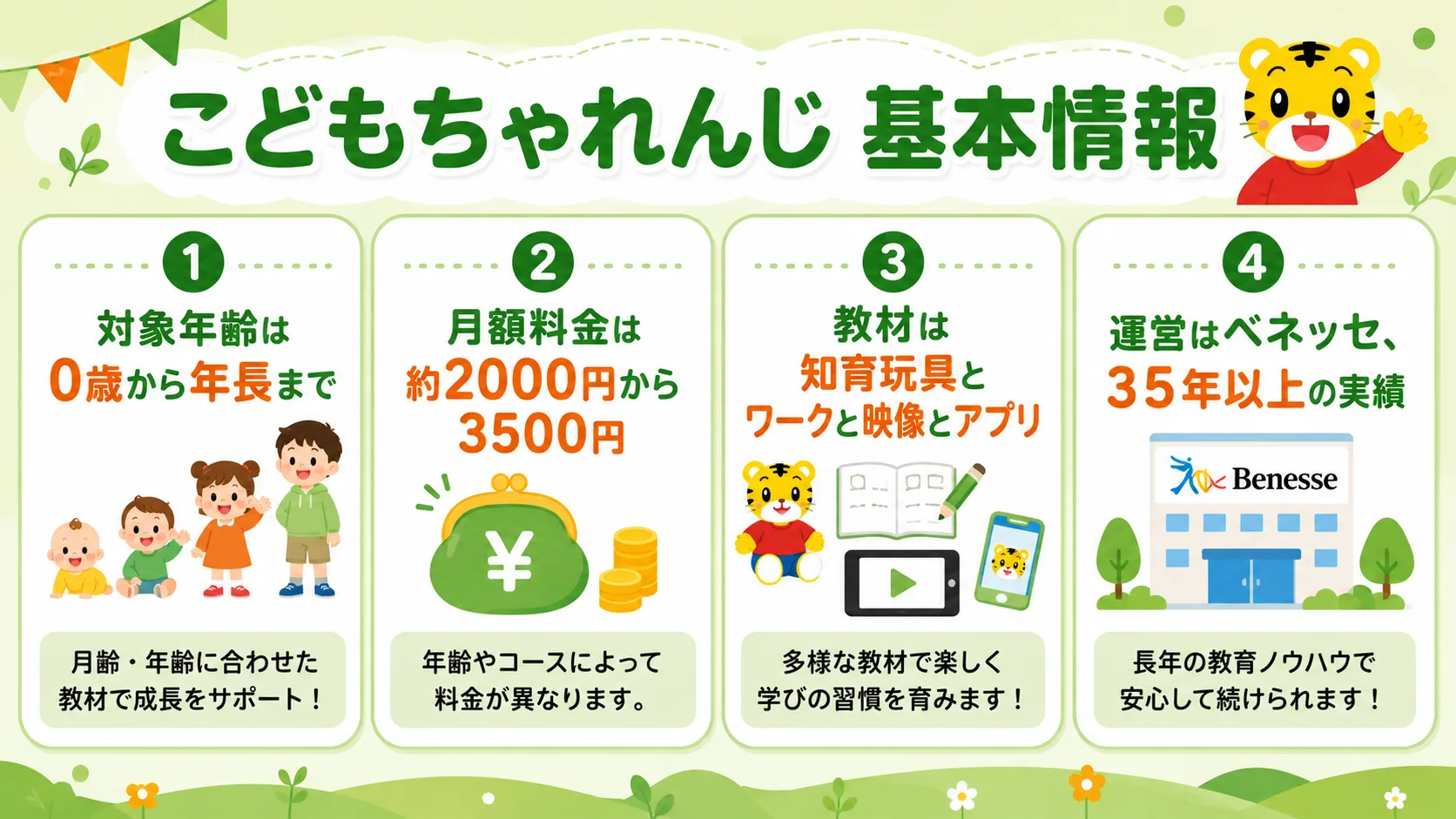 こどもちゃれんじの基本情報（対象年齢・料金・教材内容）
