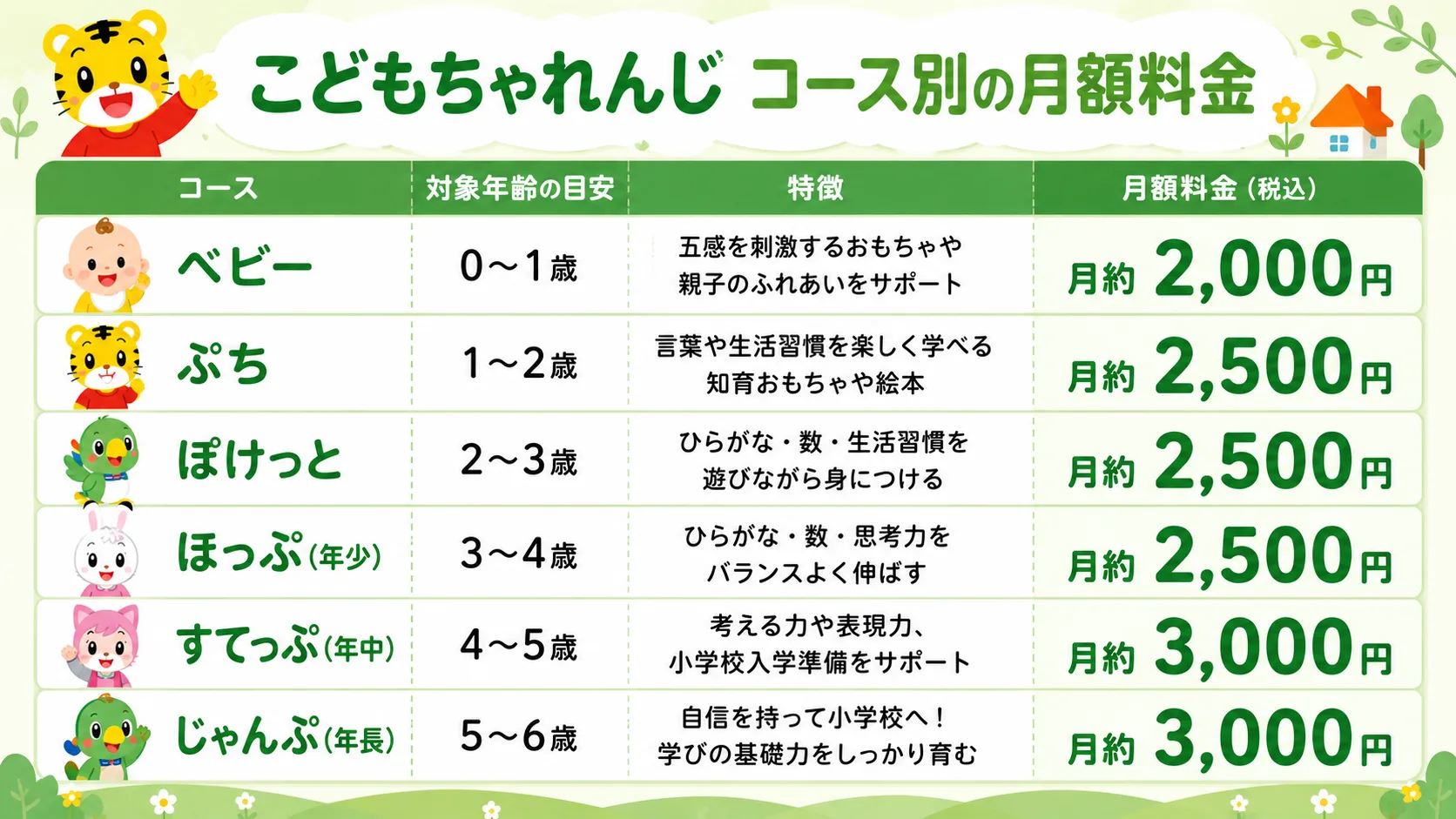 こどもちゃれんじのコース別月額料金一覧