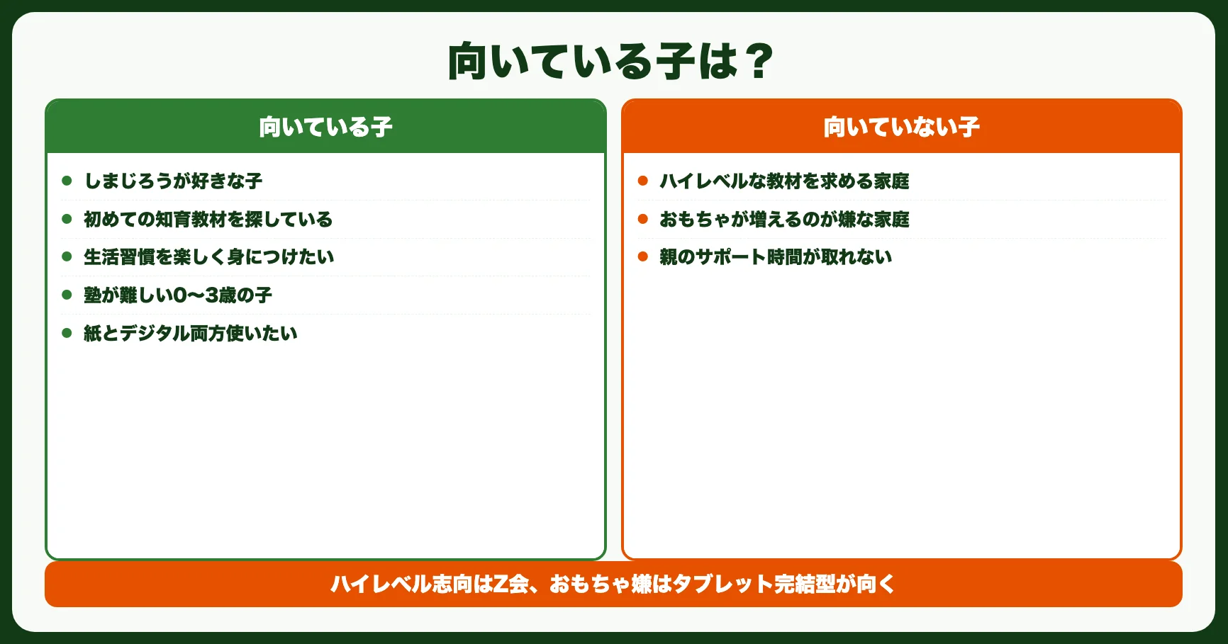 こどもちゃれんじが向いている子・向いていない子
