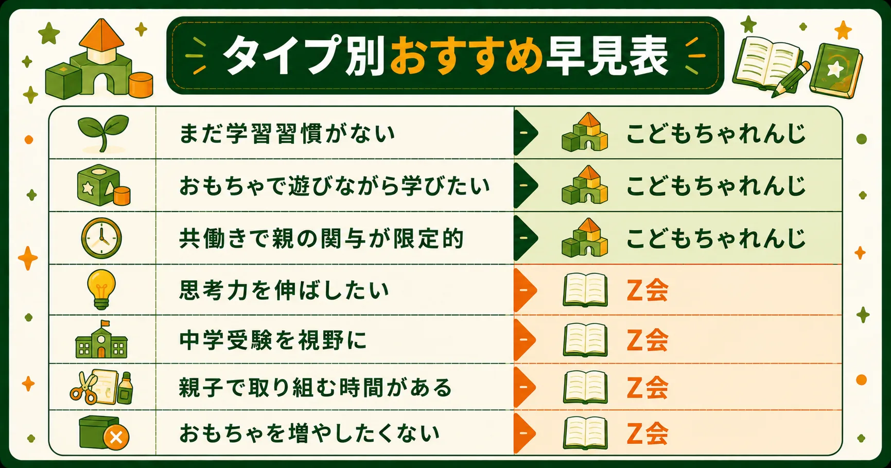 タイプ別おすすめ早見表