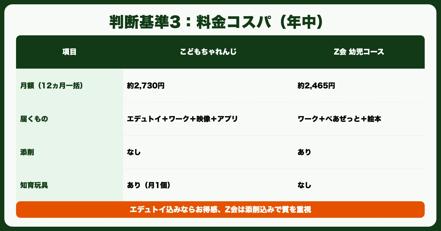 判断基準3：料金コスパ