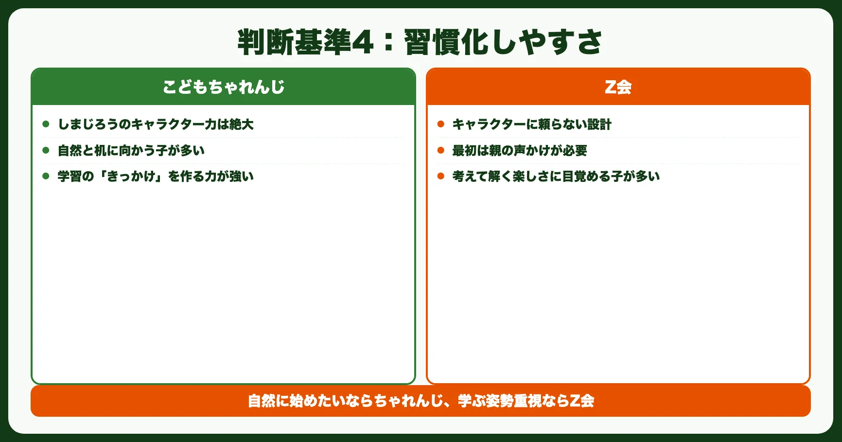 判断基準4：学習の習慣化しやすさ