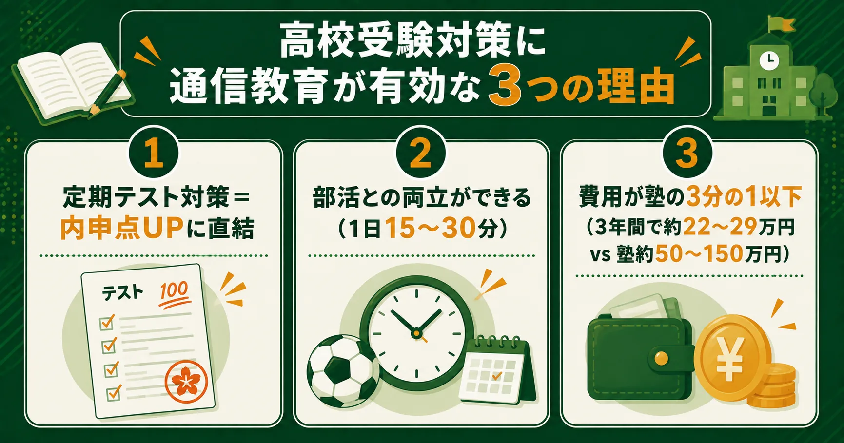 高校受験対策に通信教育が有効な3つの理由