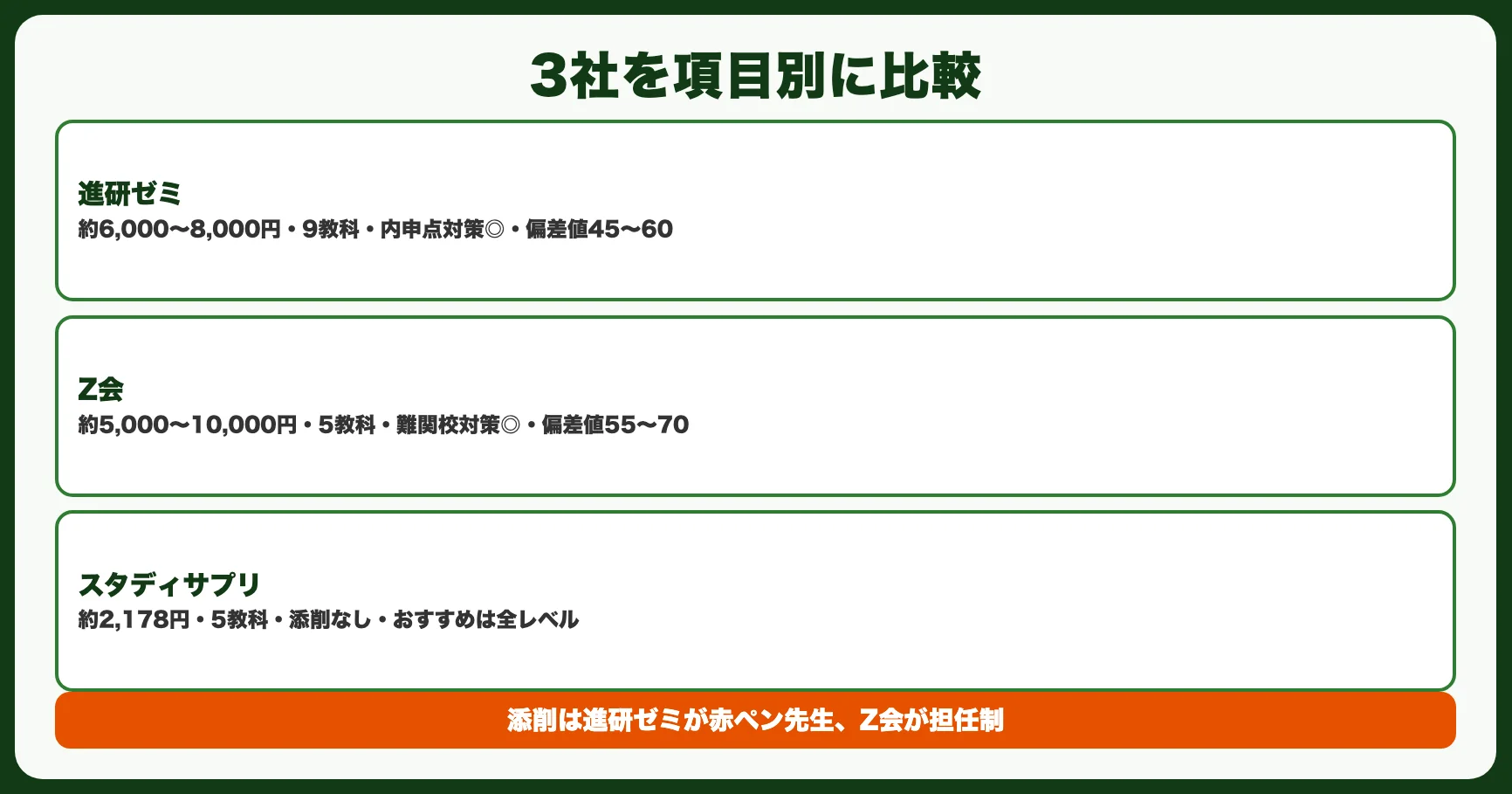高校受験対策の通信教育3社を項目別に比較