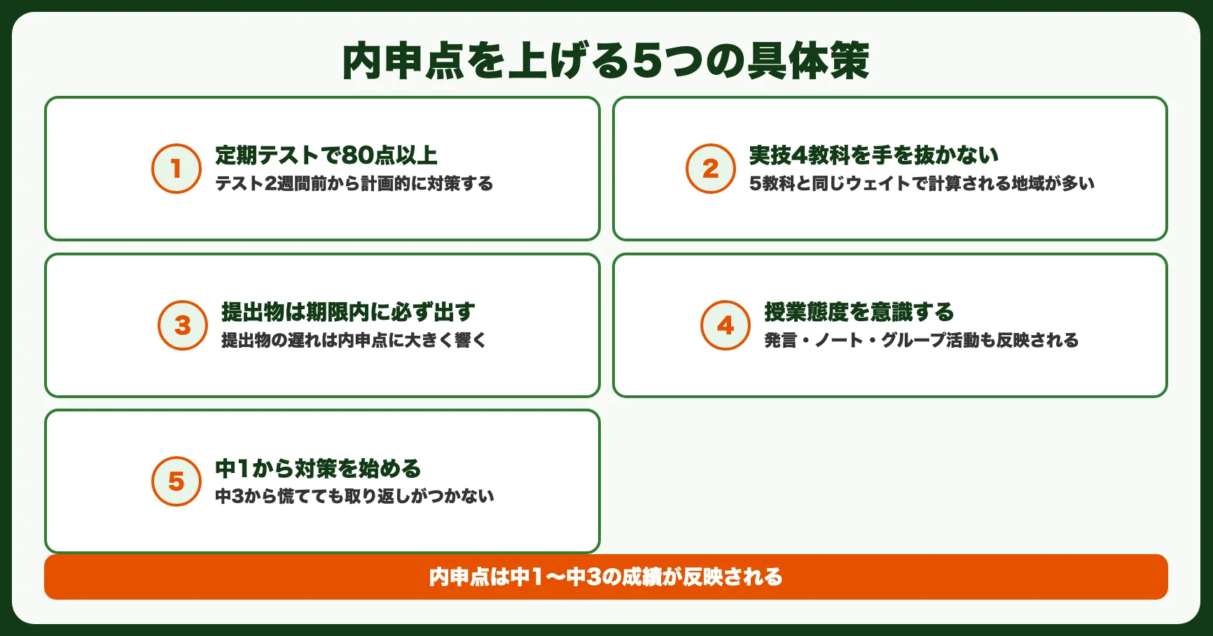 内申点を上げる5つの具体策