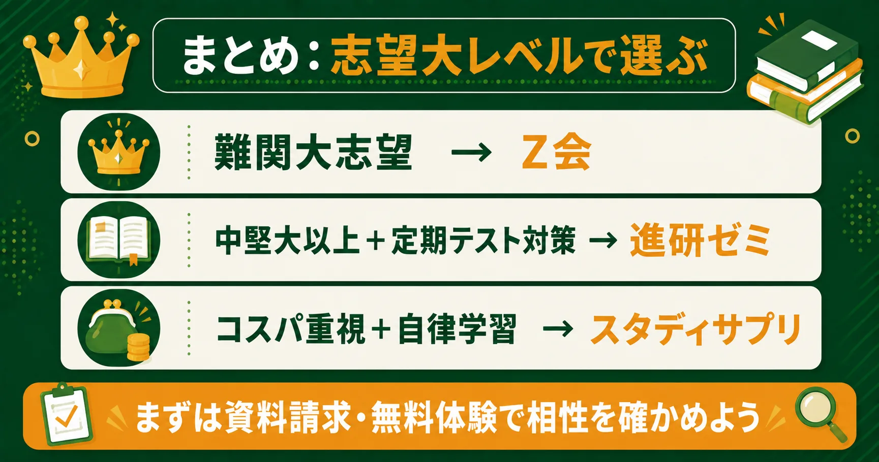 高校生の通信教育は志望大レベルで選ぶまとめ