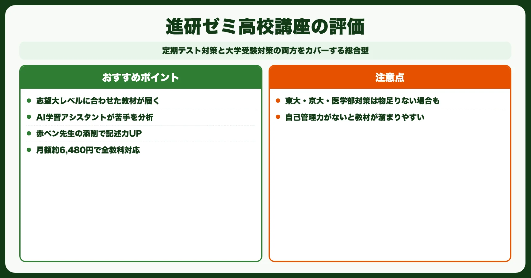 1位：進研ゼミ高校講座｜コスパ×総合力No.1