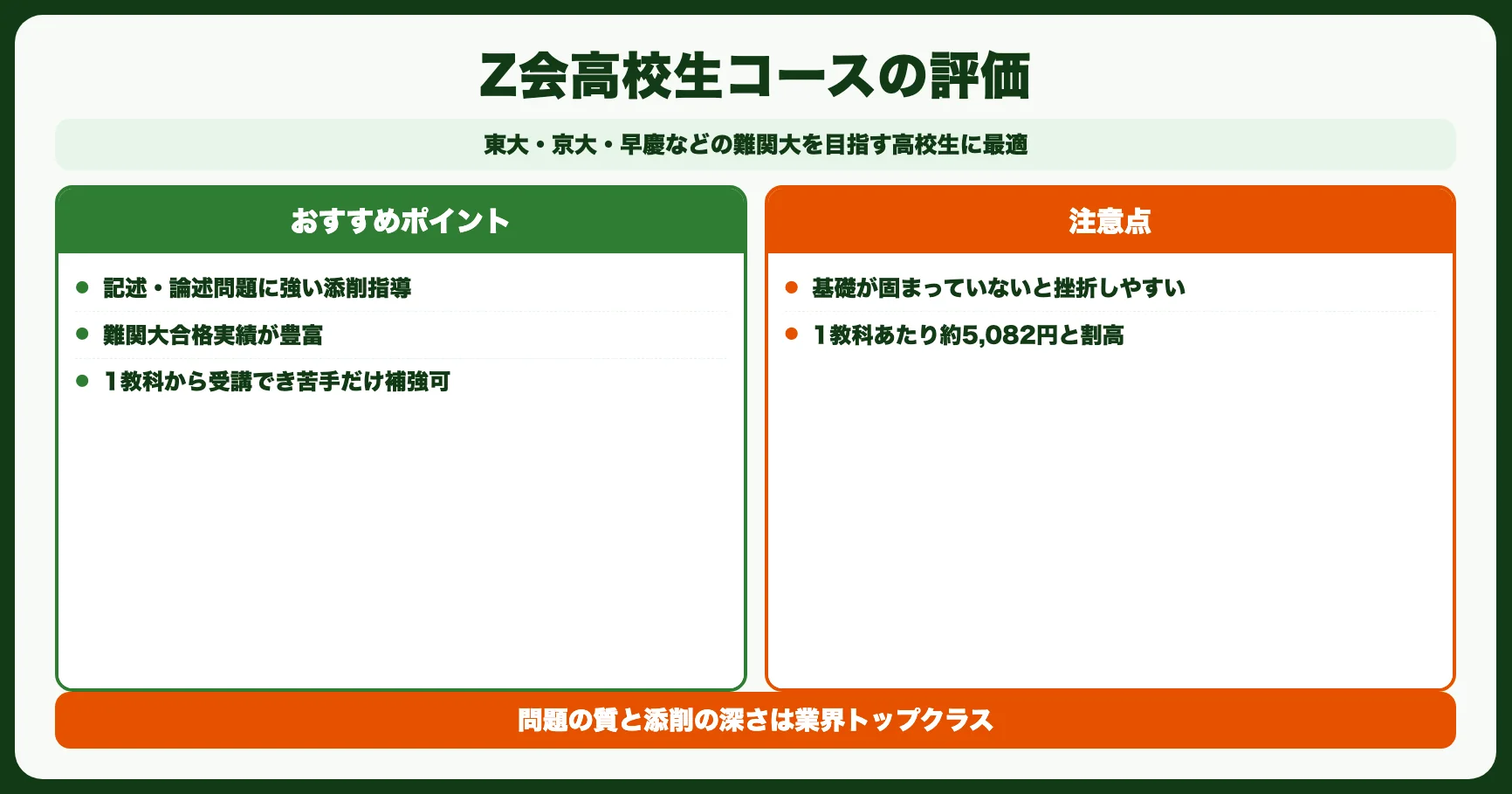 2位：Z会高校生コース｜難関大志望者の鉄板