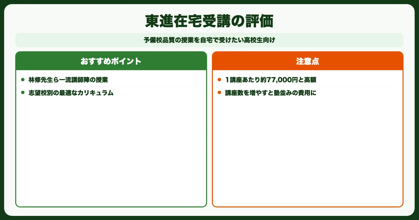 4位：東進ハイスクール在宅受講