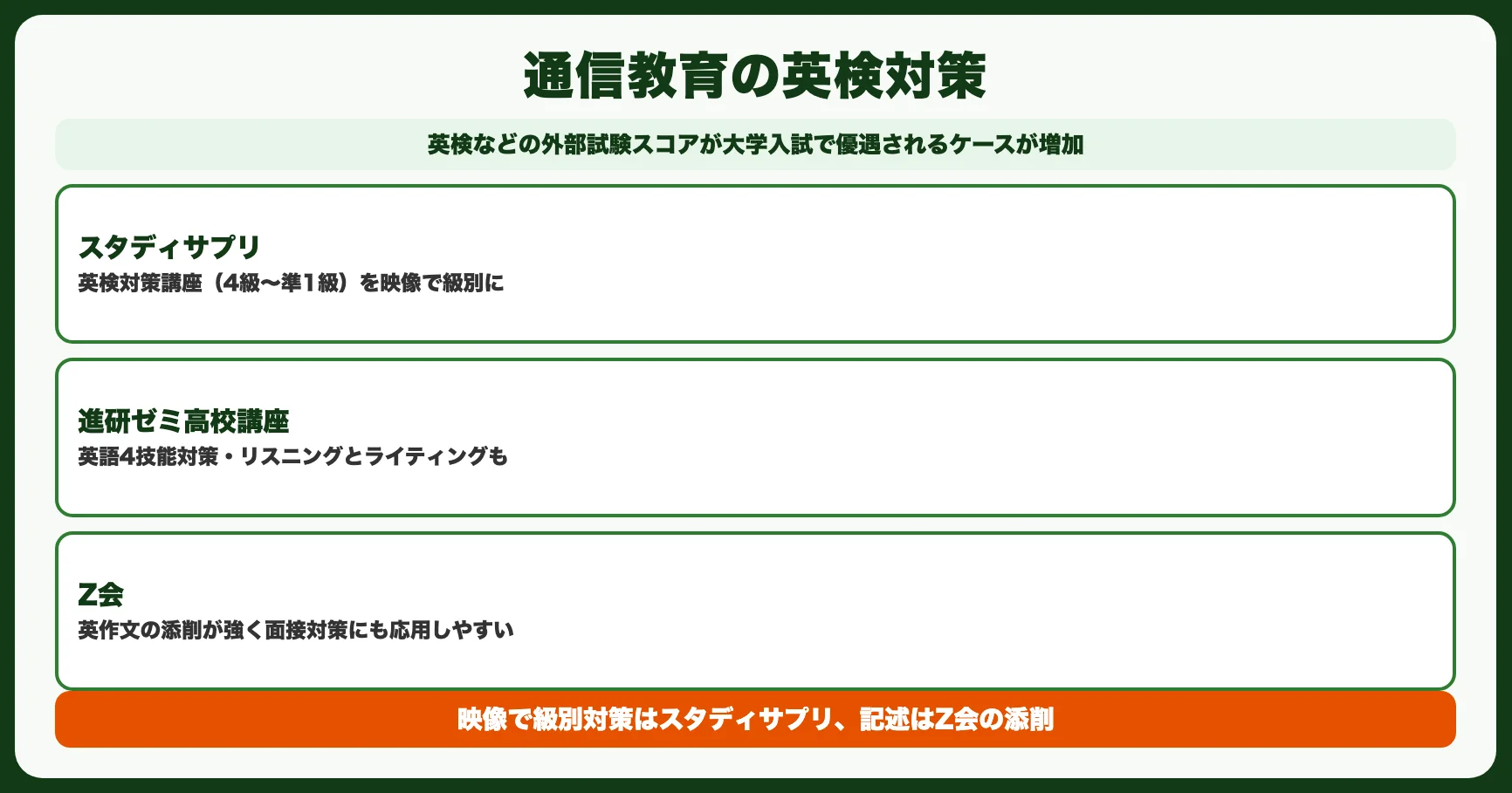 高校生の英検対策に使える？