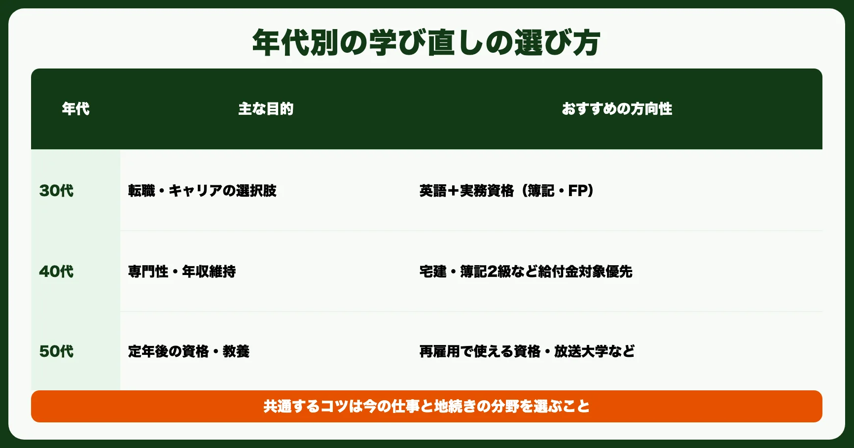 30代・40代・50代｜年代別の選び方