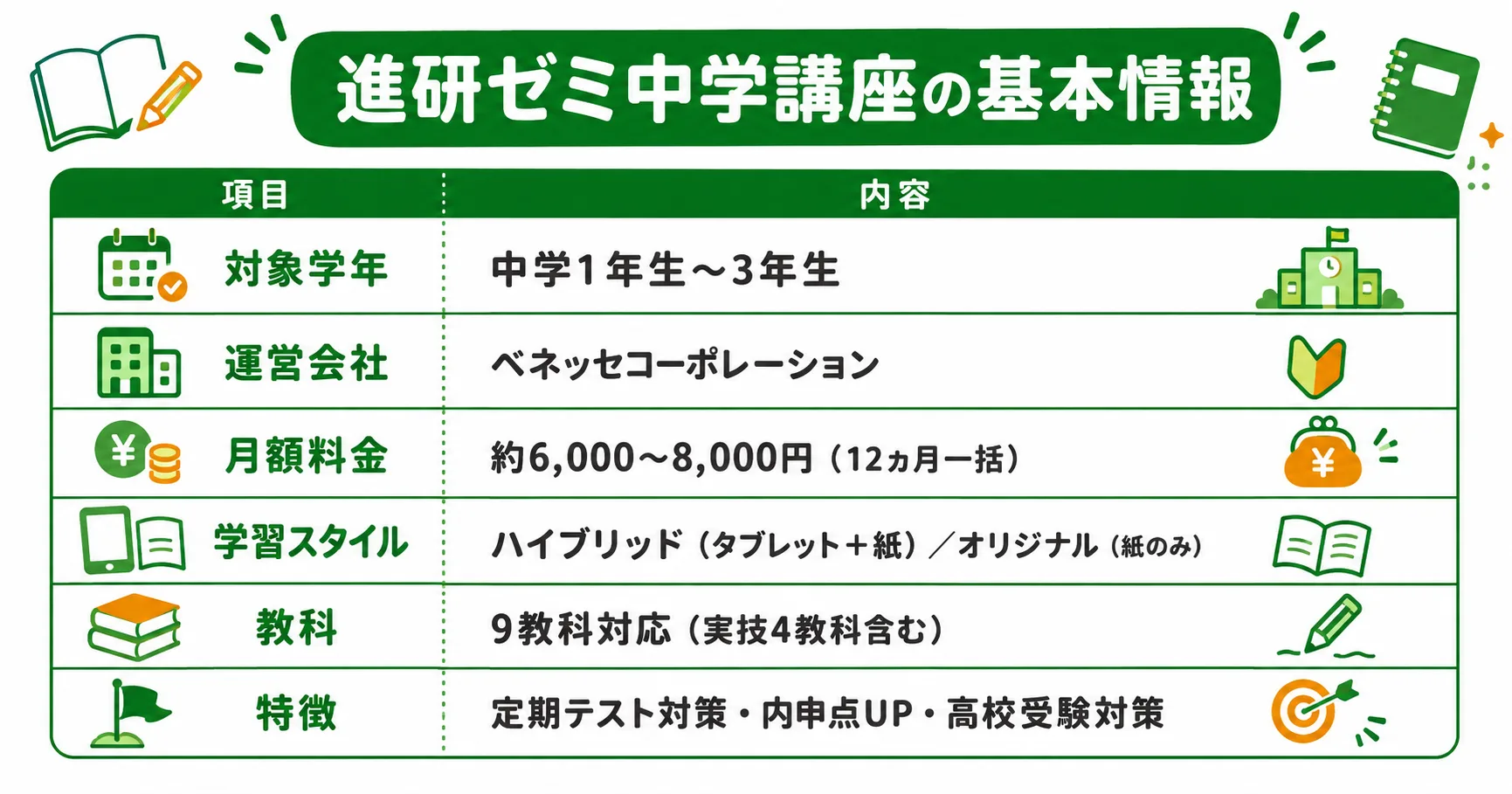進研ゼミ中学講座の基本情報まとめ