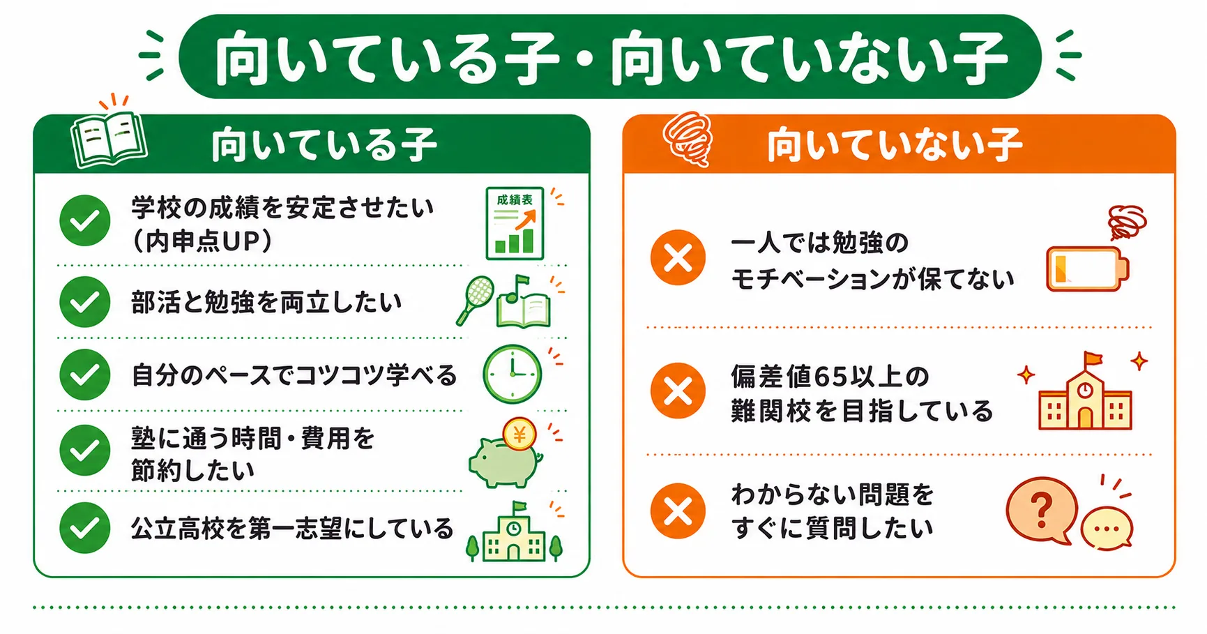 進研ゼミ中学講座が向いている子・向いていない子