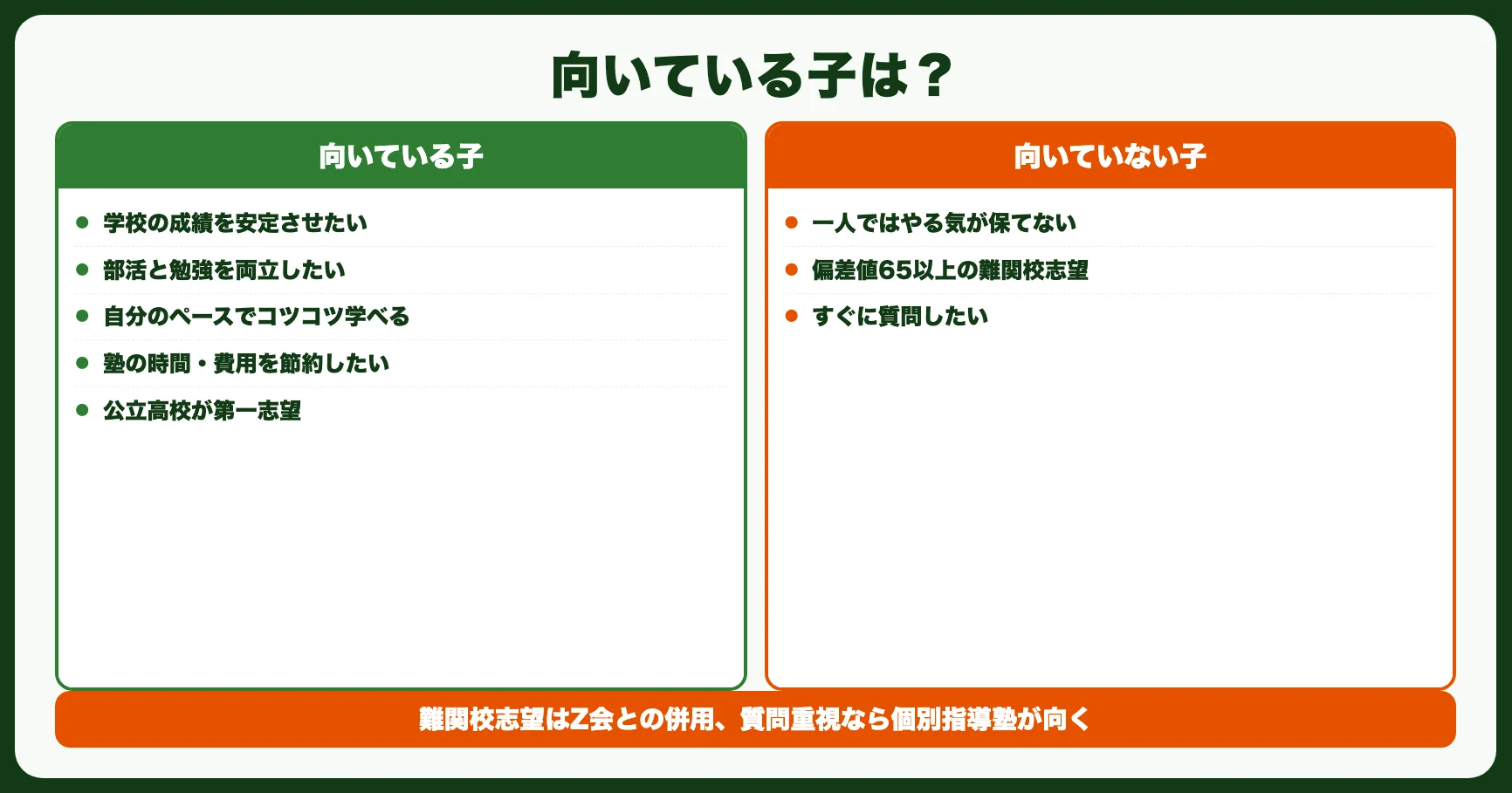 進研ゼミ中学講座が向いている子・向いていない子