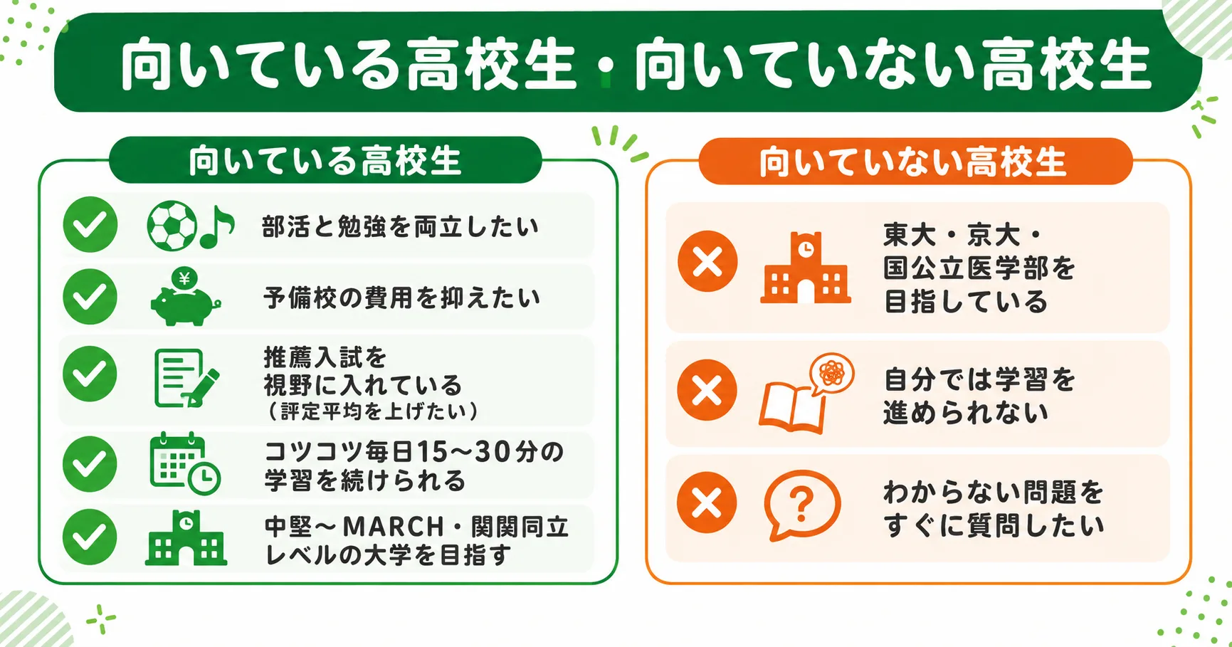 進研ゼミ高校講座が向いている高校生・向いていない高校生