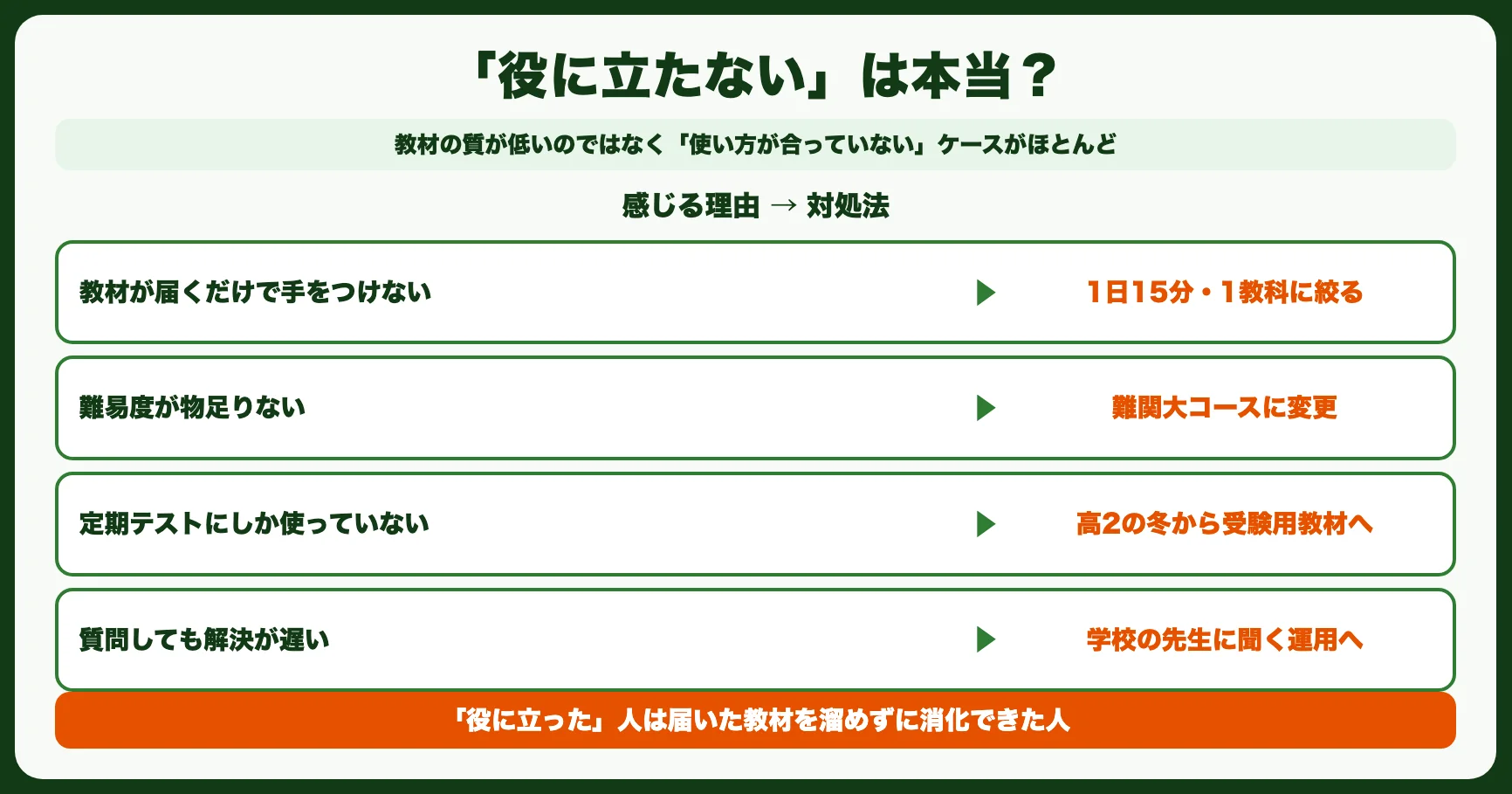 「進研ゼミ高校講座は役に立たない」は本当？