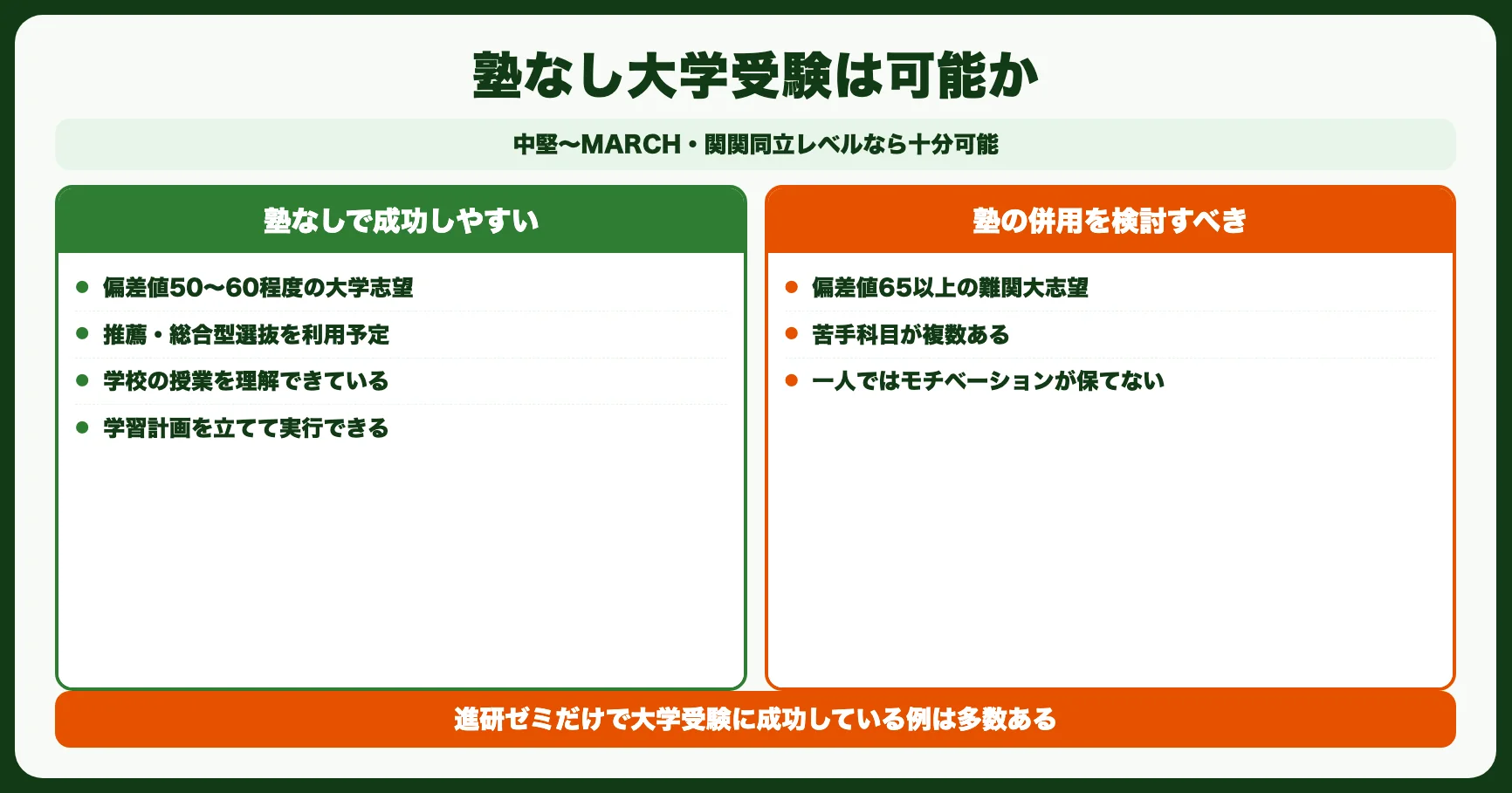 「塾なし大学受験」は本当に可能か？