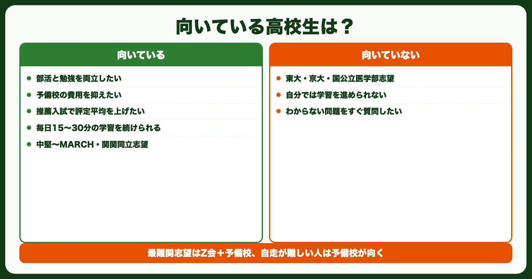 進研ゼミ高校講座が向いている高校生・向いていない高校生