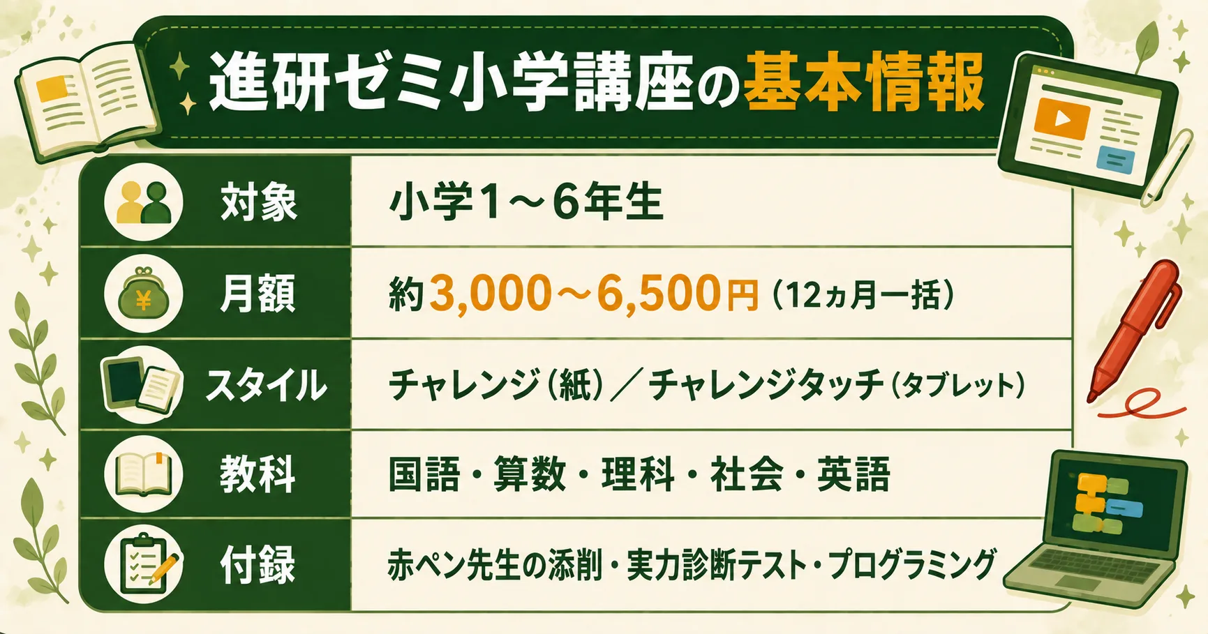 進研ゼミ小学講座の基本情報