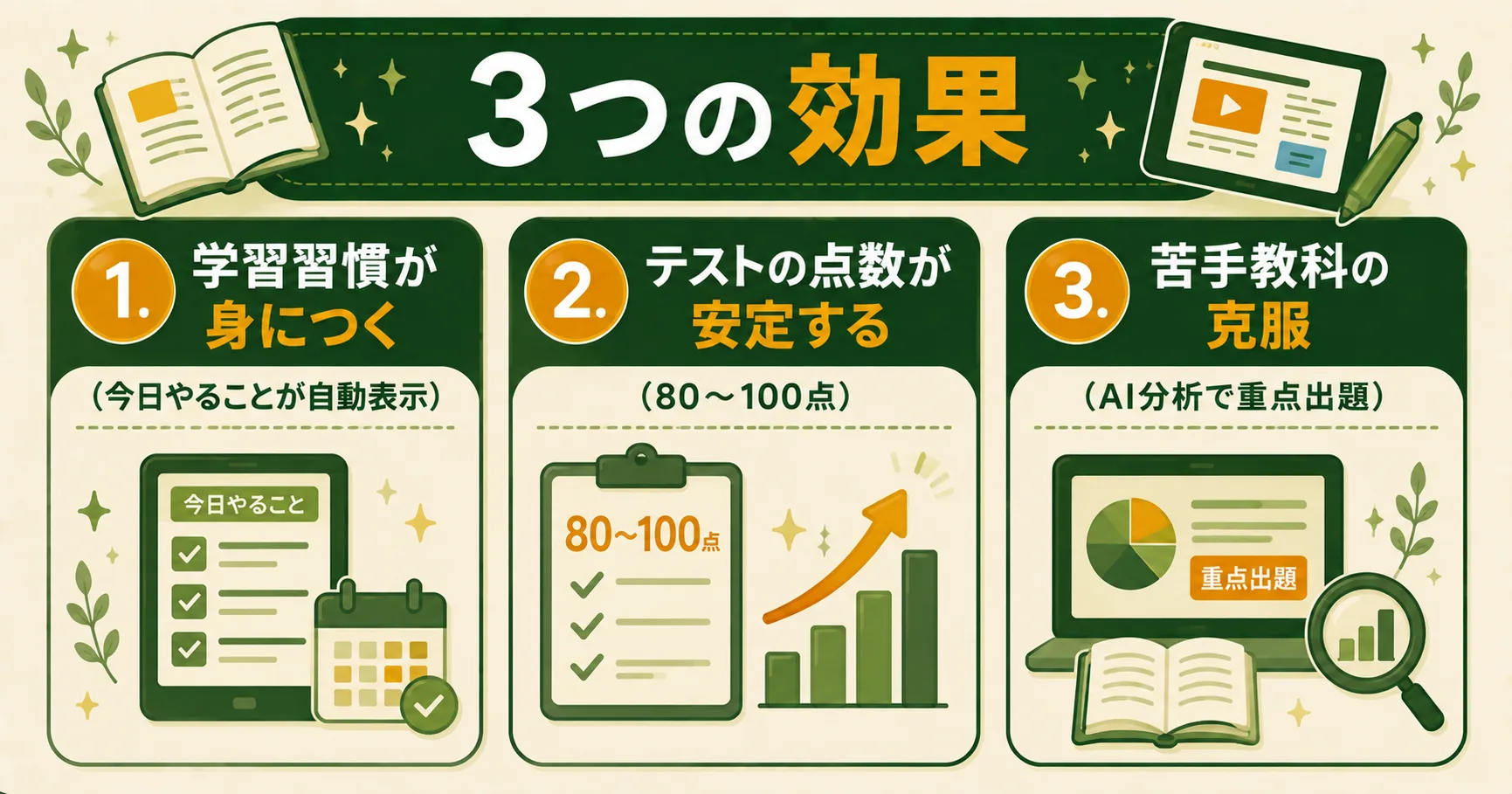 進研ゼミ小学講座の3つの効果