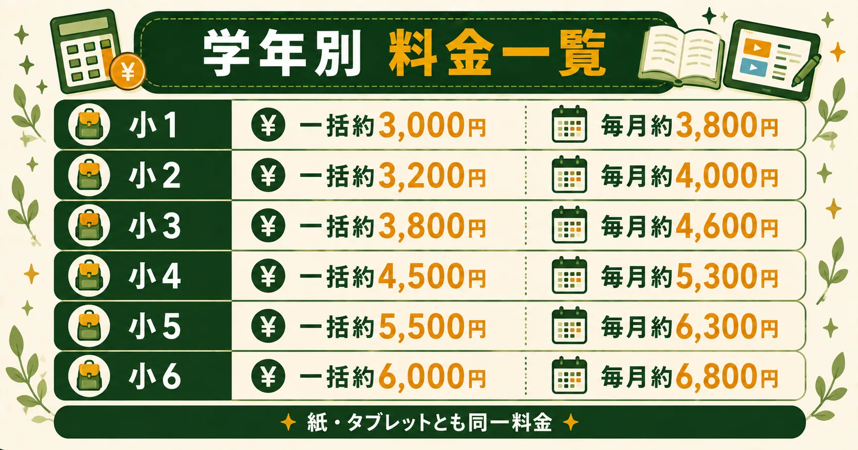 進研ゼミ小学講座の学年別料金一覧