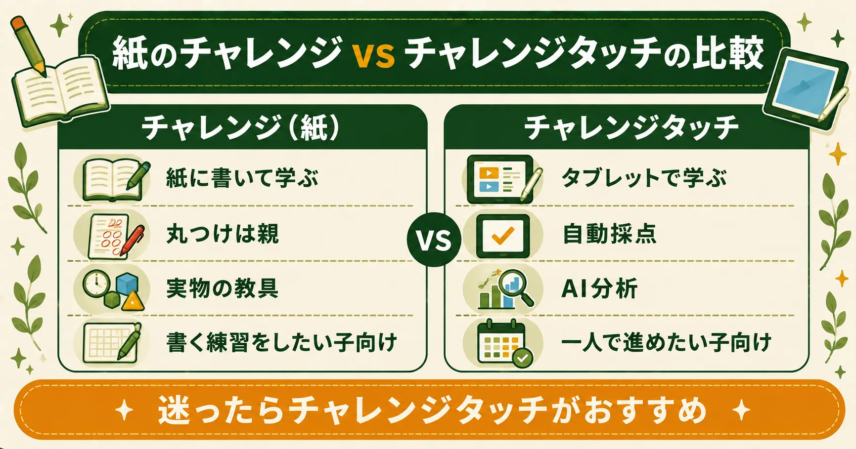 紙のチャレンジとチャレンジタッチの比較