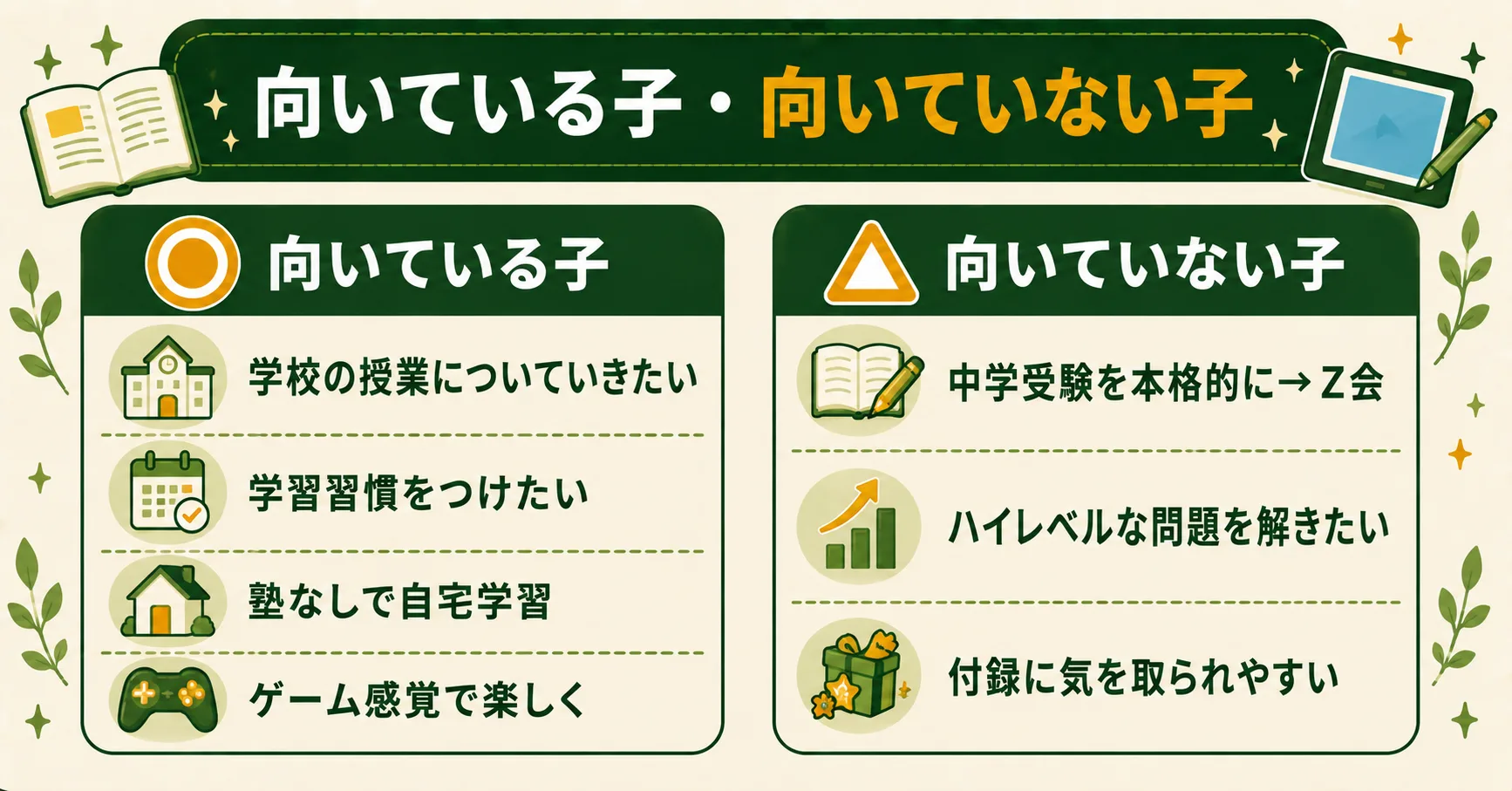 進研ゼミ小学講座が向いている子・向いていない子