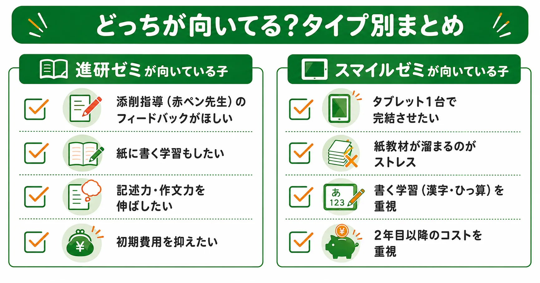 進研ゼミとスマイルゼミそれぞれに向いている子のタイプまとめ