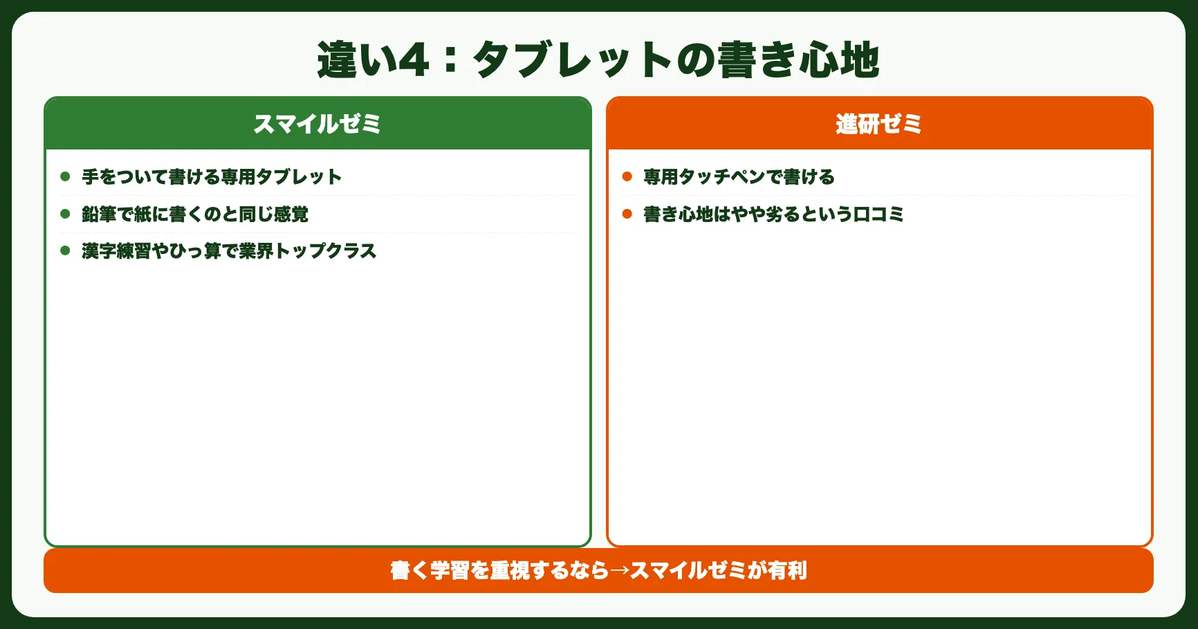 違い4：タブレットの書き心地