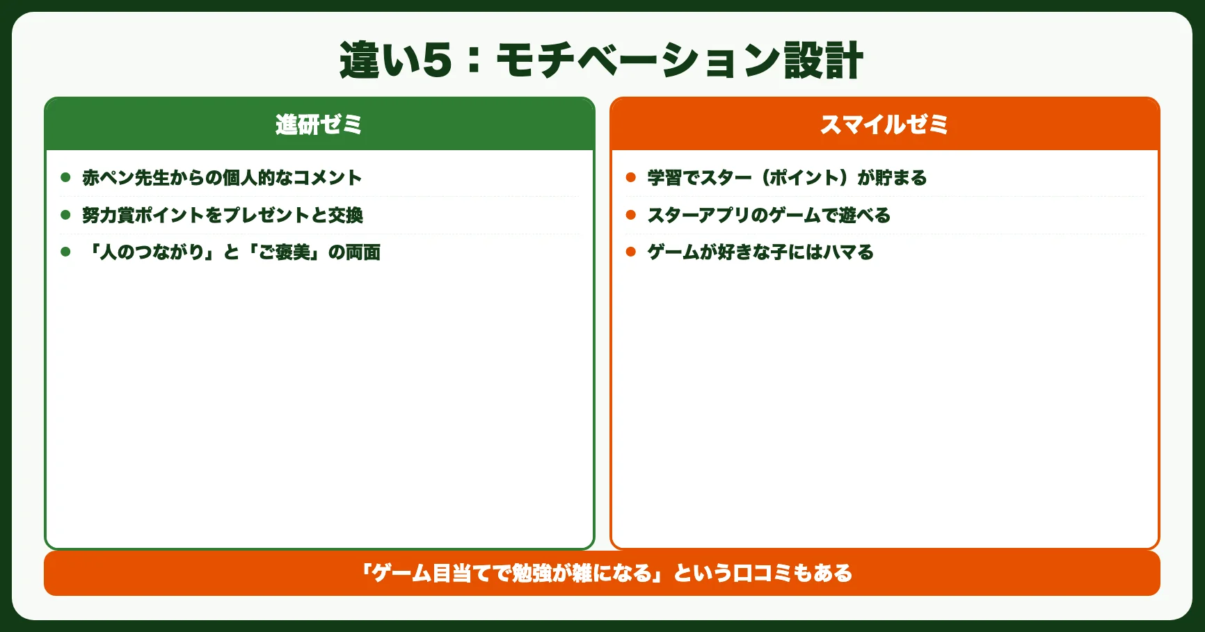 違い5：学習の仕組み（モチベーション設計）